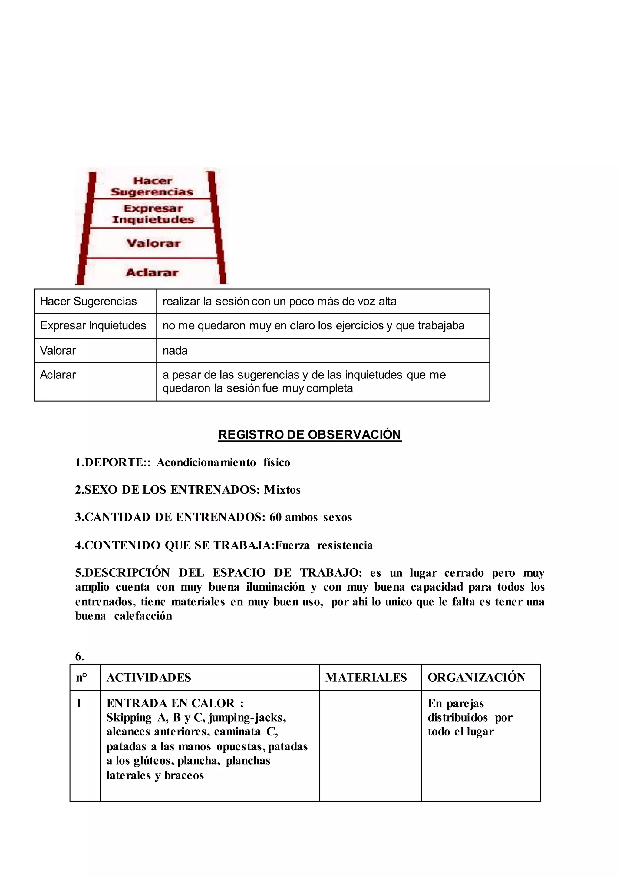 Hacer Sugerencias realizar la sesión con un poco más de voz alta
Expresar Inquietudes no me quedaron muy en claro los ejercicios y que trabajaba
Valorar nada
Aclarar a pesar de las sugerencias y de las inquietudes que me
quedaron la sesión fue muy completa
REGISTRO DE OBSERVACIÓN
1.DEPORTE:: Acondicionamiento físico
2.SEXO DE LOS ENTRENADOS: Mixtos
3.CANTIDAD DE ENTRENADOS: 60 ambos sexos
4.CONTENIDO QUE SE TRABAJA:Fuerza resistencia
5.DESCRIPCIÓN DEL ESPACIO DE TRABAJO: es un lugar cerrado pero muy
amplio cuenta con muy buena iluminación y con muy buena capacidad para todos los
entrenados, tiene materiales en muy buen uso, por ahi lo unico que le falta es tener una
buena calefacción
6.
n° ACTIVIDADES MATERIALES ORGANIZACIÓN
1 ENTRADA EN CALOR :
Skipping A, B y C, jumping-jacks,
alcances anteriores, caminata C,
patadas a las manos opuestas, patadas
a los glúteos, plancha, planchas
laterales y braceos
En parejas
distribuidos por
todo el lugar
 