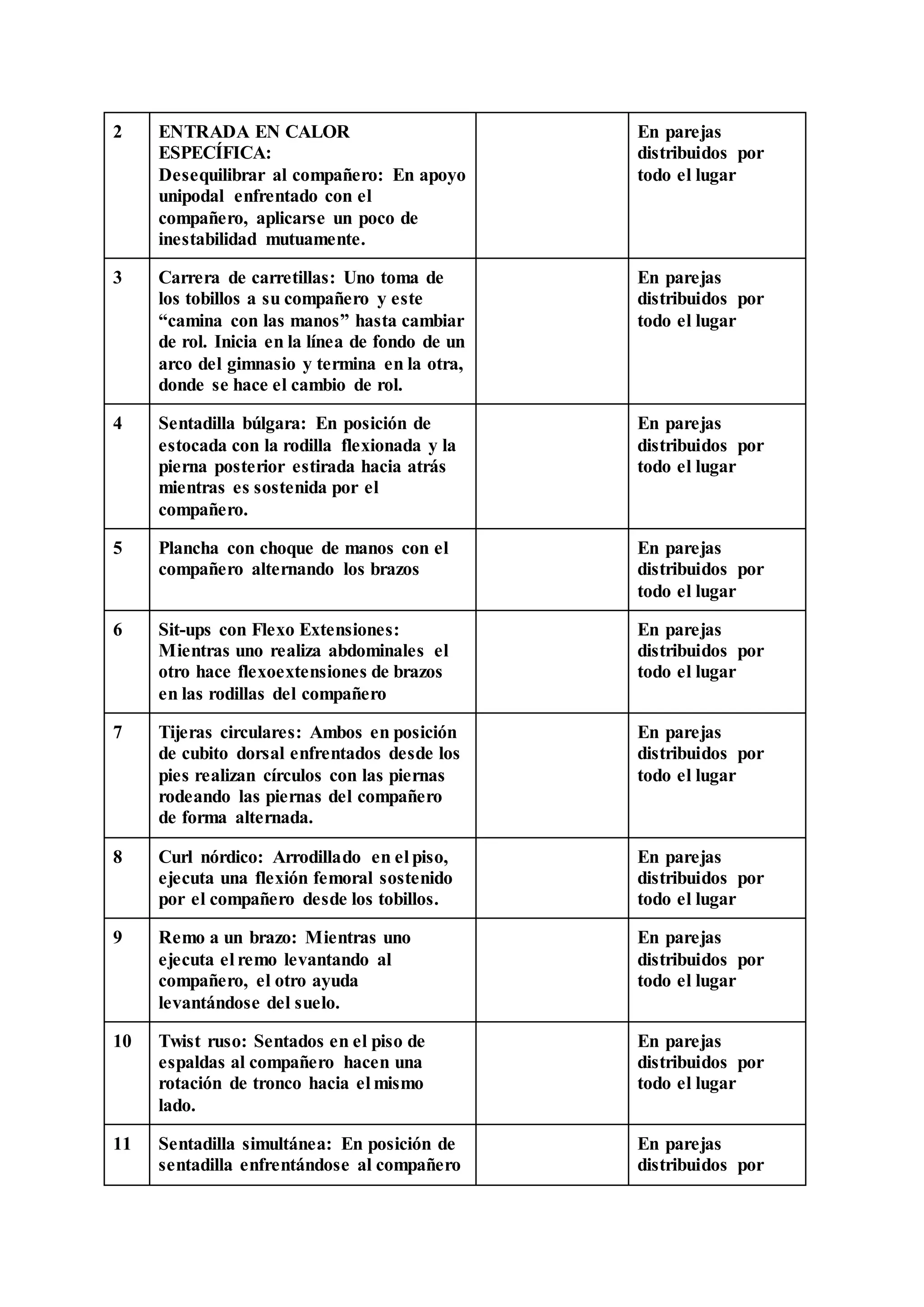 2 ENTRADA EN CALOR
ESPECÍFICA:
Desequilibrar al compañero: En apoyo
unipodal enfrentado con el
compañero, aplicarse un poco de
inestabilidad mutuamente.
En parejas
distribuidos por
todo el lugar
3 Carrera de carretillas: Uno toma de
los tobillos a su compañero y este
“camina con las manos” hasta cambiar
de rol. Inicia en la línea de fondo de un
arco del gimnasio y termina en la otra,
donde se hace el cambio de rol.
En parejas
distribuidos por
todo el lugar
4 Sentadilla búlgara: En posición de
estocada con la rodilla flexionada y la
pierna posterior estirada hacia atrás
mientras es sostenida por el
compañero.
En parejas
distribuidos por
todo el lugar
5 Plancha con choque de manos con el
compañero alternando los brazos
En parejas
distribuidos por
todo el lugar
6 Sit-ups con Flexo Extensiones:
Mientras uno realiza abdominales el
otro hace flexoextensiones de brazos
en las rodillas del compañero
En parejas
distribuidos por
todo el lugar
7 Tijeras circulares: Ambos en posición
de cubito dorsal enfrentados desde los
pies realizan círculos con las piernas
rodeando las piernas del compañero
de forma alternada.
En parejas
distribuidos por
todo el lugar
8 Curl nórdico: Arrodillado en el piso,
ejecuta una flexión femoral sostenido
por el compañero desde los tobillos.
En parejas
distribuidos por
todo el lugar
9 Remo a un brazo: Mientras uno
ejecuta el remo levantando al
compañero, el otro ayuda
levantándose del suelo.
En parejas
distribuidos por
todo el lugar
10 Twist ruso: Sentados en el piso de
espaldas al compañero hacen una
rotación de tronco hacia el mismo
lado.
En parejas
distribuidos por
todo el lugar
11 Sentadilla simultánea: En posición de
sentadilla enfrentándose al compañero
En parejas
distribuidos por
 