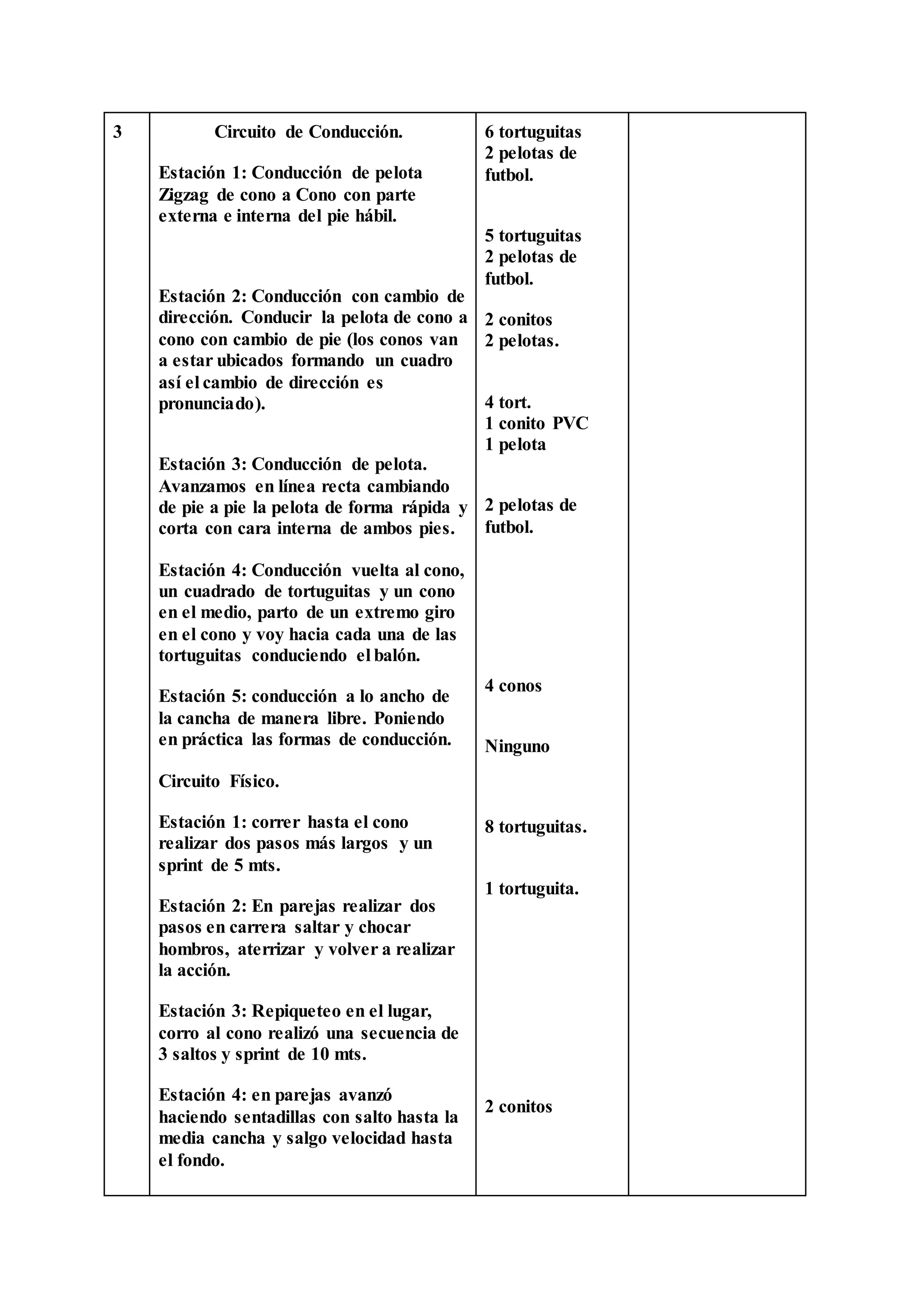 3 Circuito de Conducción.
Estación 1: Conducción de pelota
Zigzag de cono a Cono con parte
externa e interna del pie hábil.
Estación 2: Conducción con cambio de
dirección. Conducir la pelota de cono a
cono con cambio de pie (los conos van
a estar ubicados formando un cuadro
así el cambio de dirección es
pronunciado).
Estación 3: Conducción de pelota.
Avanzamos en línea recta cambiando
de pie a pie la pelota de forma rápida y
corta con cara interna de ambos pies.
Estación 4: Conducción vuelta al cono,
un cuadrado de tortuguitas y un cono
en el medio, parto de un extremo giro
en el cono y voy hacia cada una de las
tortuguitas conduciendo el balón.
Estación 5: conducción a lo ancho de
la cancha de manera libre. Poniendo
en práctica las formas de conducción.
Circuito Físico.
Estación 1: correr hasta el cono
realizar dos pasos más largos y un
sprint de 5 mts.
Estación 2: En parejas realizar dos
pasos en carrera saltar y chocar
hombros, aterrizar y volver a realizar
la acción.
Estación 3: Repiqueteo en el lugar,
corro al cono realizó una secuencia de
3 saltos y sprint de 10 mts.
Estación 4: en parejas avanzó
haciendo sentadillas con salto hasta la
media cancha y salgo velocidad hasta
el fondo.
6 tortuguitas
2 pelotas de
futbol.
5 tortuguitas
2 pelotas de
futbol.
2 conitos
2 pelotas.
4 tort.
1 conito PVC
1 pelota
2 pelotas de
futbol.
4 conos
Ninguno
8 tortuguitas.
1 tortuguita.
2 conitos
 