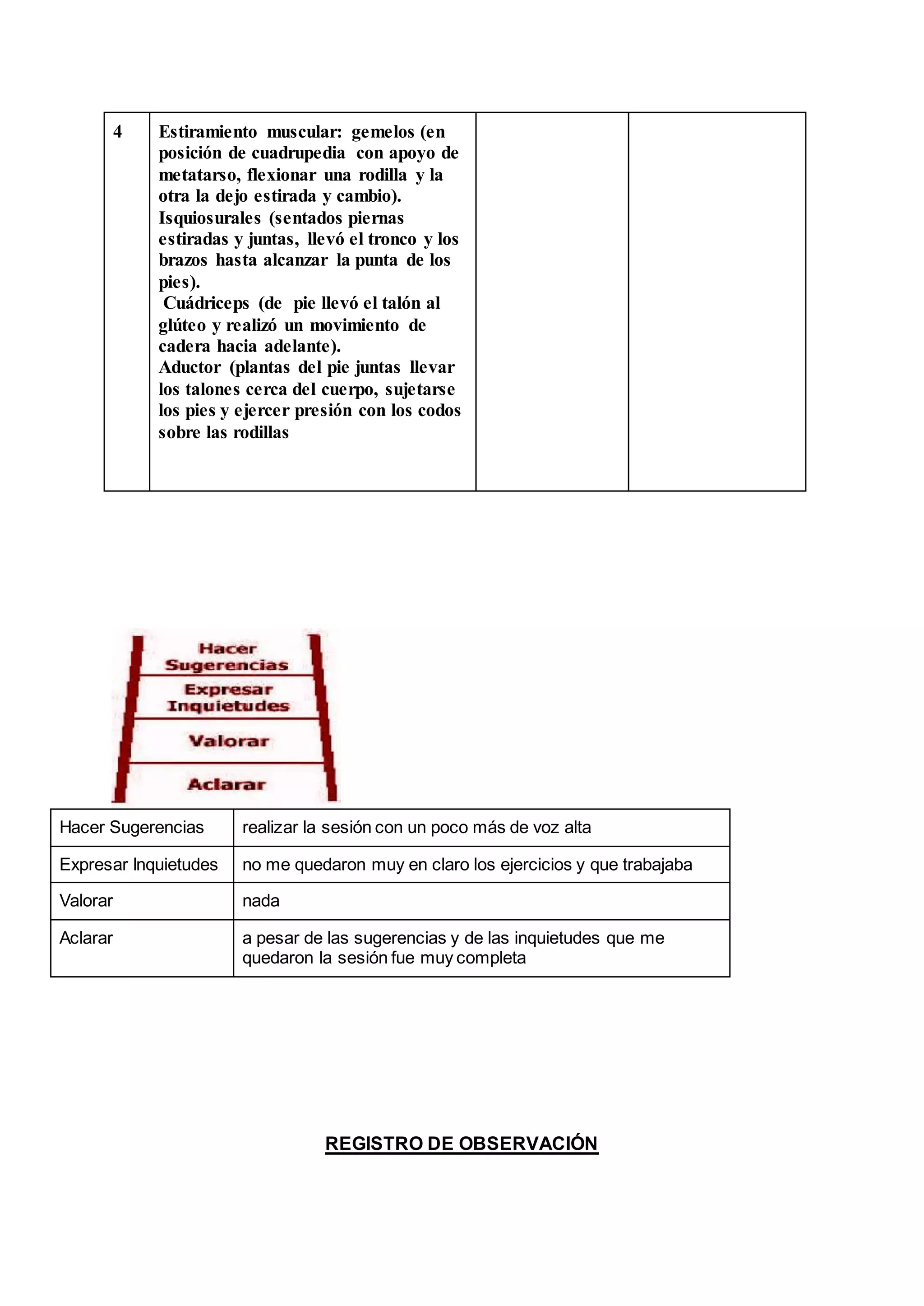 4 Estiramiento muscular: gemelos (en
posición de cuadrupedia con apoyo de
metatarso, flexionar una rodilla y la
otra la dejo estirada y cambio).
Isquiosurales (sentados piernas
estiradas y juntas, llevó el tronco y los
brazos hasta alcanzar la punta de los
pies).
Cuádriceps (de pie llevó el talón al
glúteo y realizó un movimiento de
cadera hacia adelante).
Aductor (plantas del pie juntas llevar
los talones cerca del cuerpo, sujetarse
los pies y ejercer presión con los codos
sobre las rodillas
Hacer Sugerencias realizar la sesión con un poco más de voz alta
Expresar Inquietudes no me quedaron muy en claro los ejercicios y que trabajaba
Valorar nada
Aclarar a pesar de las sugerencias y de las inquietudes que me
quedaron la sesión fue muy completa
REGISTRO DE OBSERVACIÓN
 