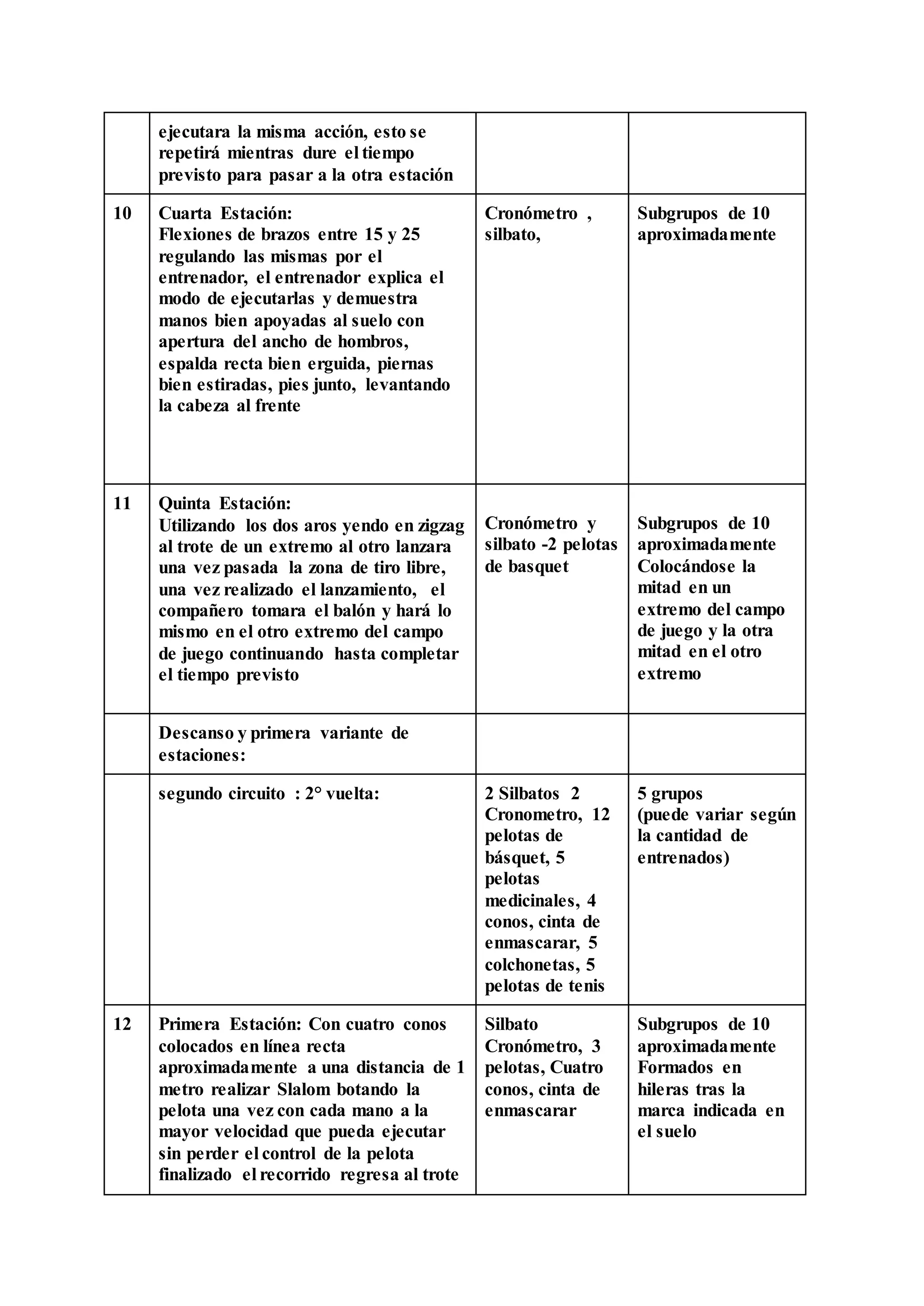ejecutara la misma acción, esto se
repetirá mientras dure el tiempo
previsto para pasar a la otra estación
10 Cuarta Estación:
Flexiones de brazos entre 15 y 25
regulando las mismas por el
entrenador, el entrenador explica el
modo de ejecutarlas y demuestra
manos bien apoyadas al suelo con
apertura del ancho de hombros,
espalda recta bien erguida, piernas
bien estiradas, pies junto, levantando
la cabeza al frente
Cronómetro ,
silbato,
Subgrupos de 10
aproximadamente
11 Quinta Estación:
Utilizando los dos aros yendo en zigzag
al trote de un extremo al otro lanzara
una vez pasada la zona de tiro libre,
una vez realizado el lanzamiento, el
compañero tomara el balón y hará lo
mismo en el otro extremo del campo
de juego continuando hasta completar
el tiempo previsto
Cronómetro y
silbato -2 pelotas
de basquet
Subgrupos de 10
aproximadamente
Colocándose la
mitad en un
extremo del campo
de juego y la otra
mitad en el otro
extremo
Descanso y primera variante de
estaciones:
segundo circuito : 2° vuelta: 2 Silbatos 2
Cronometro, 12
pelotas de
básquet, 5
pelotas
medicinales, 4
conos, cinta de
enmascarar, 5
colchonetas, 5
pelotas de tenis
5 grupos
(puede variar según
la cantidad de
entrenados)
12 Primera Estación: Con cuatro conos
colocados en línea recta
aproximadamente a una distancia de 1
metro realizar Slalom botando la
pelota una vez con cada mano a la
mayor velocidad que pueda ejecutar
sin perder el control de la pelota
finalizado el recorrido regresa al trote
Silbato
Cronómetro, 3
pelotas, Cuatro
conos, cinta de
enmascarar
Subgrupos de 10
aproximadamente
Formados en
hileras tras la
marca indicada en
el suelo
 