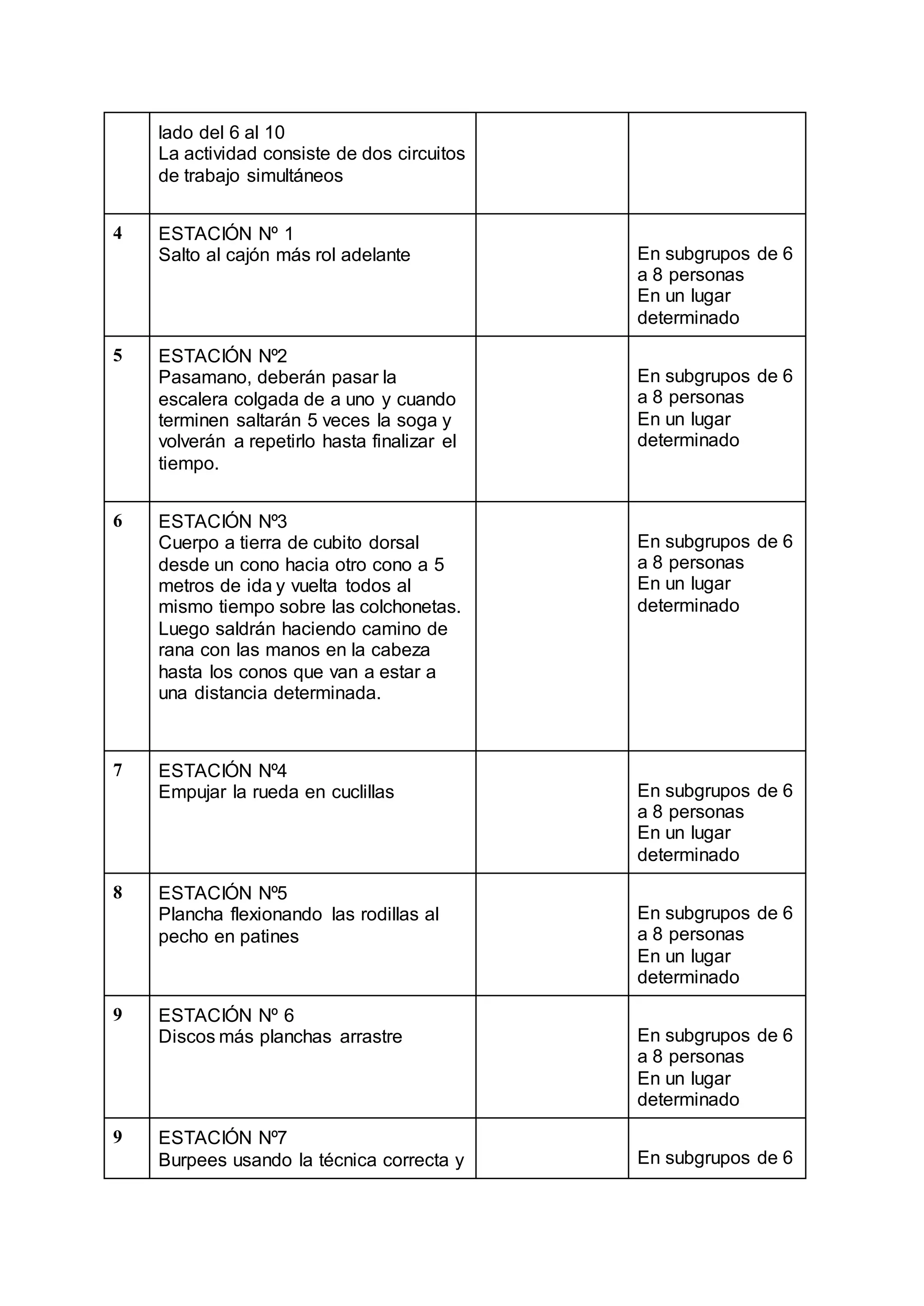 lado del 6 al 10
La actividad consiste de dos circuitos
de trabajo simultáneos
4 ESTACIÓN Nº 1
Salto al cajón más rol adelante En subgrupos de 6
a 8 personas
En un lugar
determinado
5 ESTACIÓN Nº2
Pasamano, deberán pasar la
escalera colgada de a uno y cuando
terminen saltarán 5 veces la soga y
volverán a repetirlo hasta finalizar el
tiempo.
En subgrupos de 6
a 8 personas
En un lugar
determinado
6 ESTACIÓN Nº3
Cuerpo a tierra de cubito dorsal
desde un cono hacia otro cono a 5
metros de ida y vuelta todos al
mismo tiempo sobre las colchonetas.
Luego saldrán haciendo camino de
rana con las manos en la cabeza
hasta los conos que van a estar a
una distancia determinada.
En subgrupos de 6
a 8 personas
En un lugar
determinado
7 ESTACIÓN Nº4
Empujar la rueda en cuclillas En subgrupos de 6
a 8 personas
En un lugar
determinado
8 ESTACIÓN Nº5
Plancha flexionando las rodillas al
pecho en patines
En subgrupos de 6
a 8 personas
En un lugar
determinado
9 ESTACIÓN Nº 6
Discos más planchas arrastre En subgrupos de 6
a 8 personas
En un lugar
determinado
9 ESTACIÓN Nº7
Burpees usando la técnica correcta y En subgrupos de 6
 