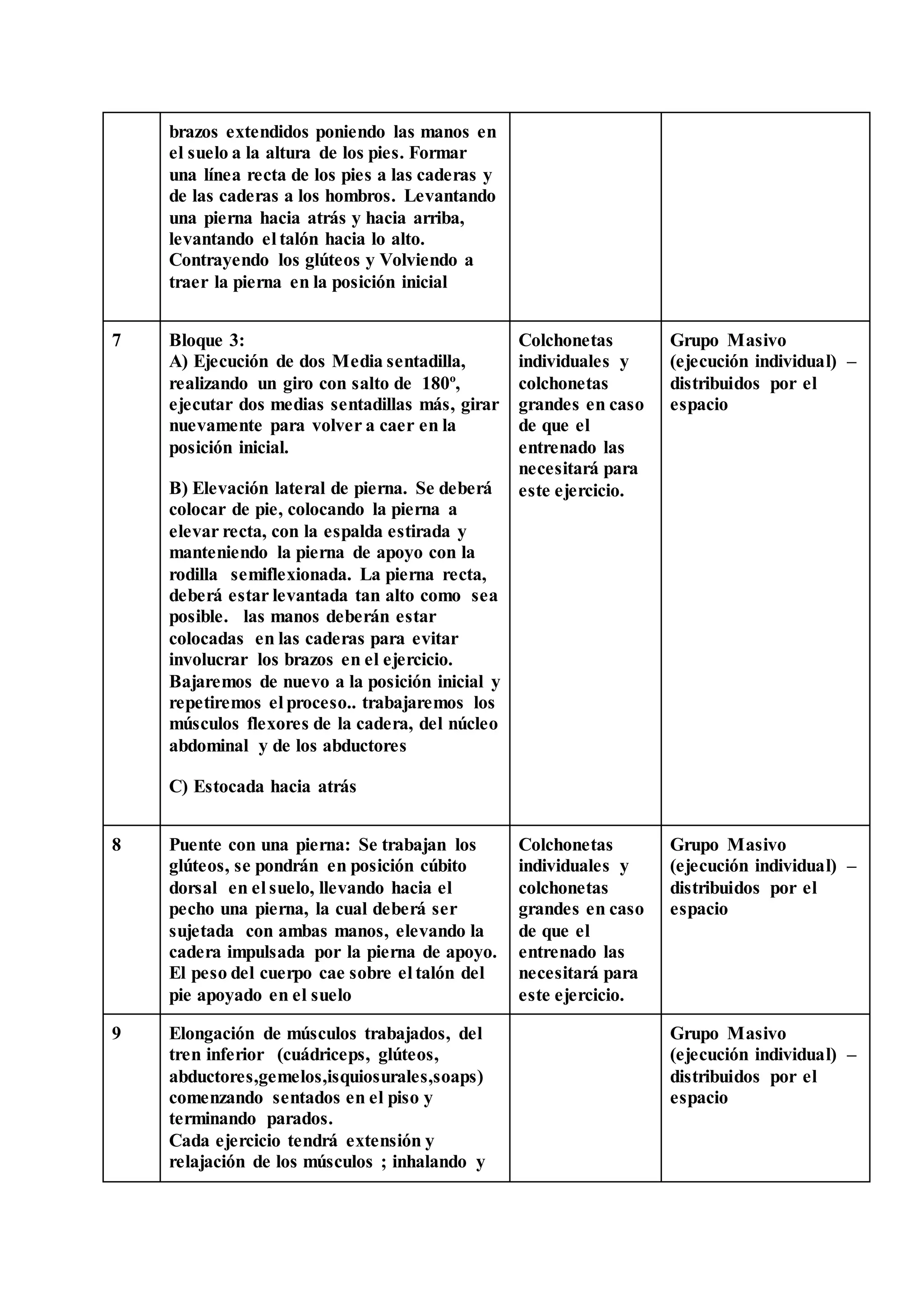 brazos extendidos poniendo las manos en
el suelo a la altura de los pies. Formar
una línea recta de los pies a las caderas y
de las caderas a los hombros. Levantando
una pierna hacia atrás y hacia arriba,
levantando el talón hacia lo alto.
Contrayendo los glúteos y Volviendo a
traer la pierna en la posición inicial
7 Bloque 3:
A) Ejecución de dos Media sentadilla,
realizando un giro con salto de 180º,
ejecutar dos medias sentadillas más, girar
nuevamente para volver a caer en la
posición inicial.
B) Elevación lateral de pierna. Se deberá
colocar de pie, colocando la pierna a
elevar recta, con la espalda estirada y
manteniendo la pierna de apoyo con la
rodilla semiflexionada. La pierna recta,
deberá estar levantada tan alto como sea
posible. las manos deberán estar
colocadas en las caderas para evitar
involucrar los brazos en el ejercicio.
Bajaremos de nuevo a la posición inicial y
repetiremos el proceso.. trabajaremos los
músculos flexores de la cadera, del núcleo
abdominal y de los abductores
C) Estocada hacia atrás
Colchonetas
individuales y
colchonetas
grandes en caso
de que el
entrenado las
necesitará para
este ejercicio.
Grupo Masivo
(ejecución individual) –
distribuidos por el
espacio
8 Puente con una pierna: Se trabajan los
glúteos, se pondrán en posición cúbito
dorsal en el suelo, llevando hacia el
pecho una pierna, la cual deberá ser
sujetada con ambas manos, elevando la
cadera impulsada por la pierna de apoyo.
El peso del cuerpo cae sobre el talón del
pie apoyado en el suelo
Colchonetas
individuales y
colchonetas
grandes en caso
de que el
entrenado las
necesitará para
este ejercicio.
Grupo Masivo
(ejecución individual) –
distribuidos por el
espacio
9 Elongación de músculos trabajados, del
tren inferior (cuádriceps, glúteos,
abductores,gemelos,isquiosurales,soaps)
comenzando sentados en el piso y
terminando parados.
Cada ejercicio tendrá extensión y
relajación de los músculos ; inhalando y
Grupo Masivo
(ejecución individual) –
distribuidos por el
espacio
 