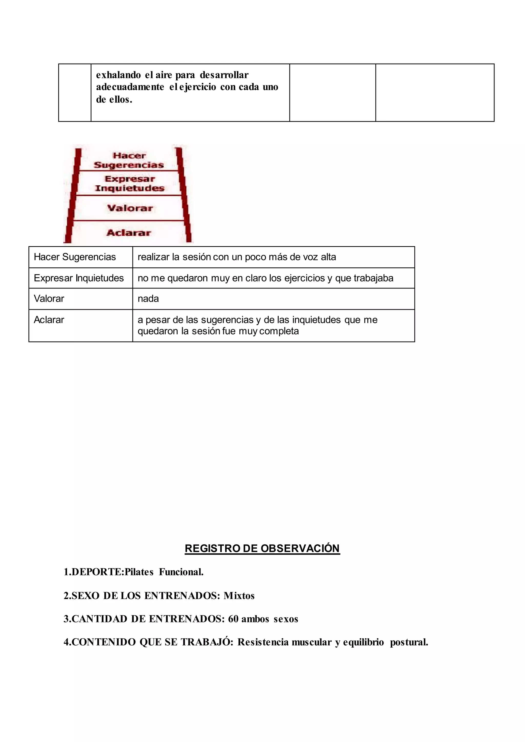exhalando el aire para desarrollar
adecuadamente el ejercicio con cada uno
de ellos.
Hacer Sugerencias realizar la sesión con un poco más de voz alta
Expresar Inquietudes no me quedaron muy en claro los ejercicios y que trabajaba
Valorar nada
Aclarar a pesar de las sugerencias y de las inquietudes que me
quedaron la sesión fue muy completa
REGISTRO DE OBSERVACIÓN
1.DEPORTE:Pilates Funcional.
2.SEXO DE LOS ENTRENADOS: Mixtos
3.CANTIDAD DE ENTRENADOS: 60 ambos sexos
4.CONTENIDO QUE SE TRABAJÓ: Resistencia muscular y equilibrio postural.
 