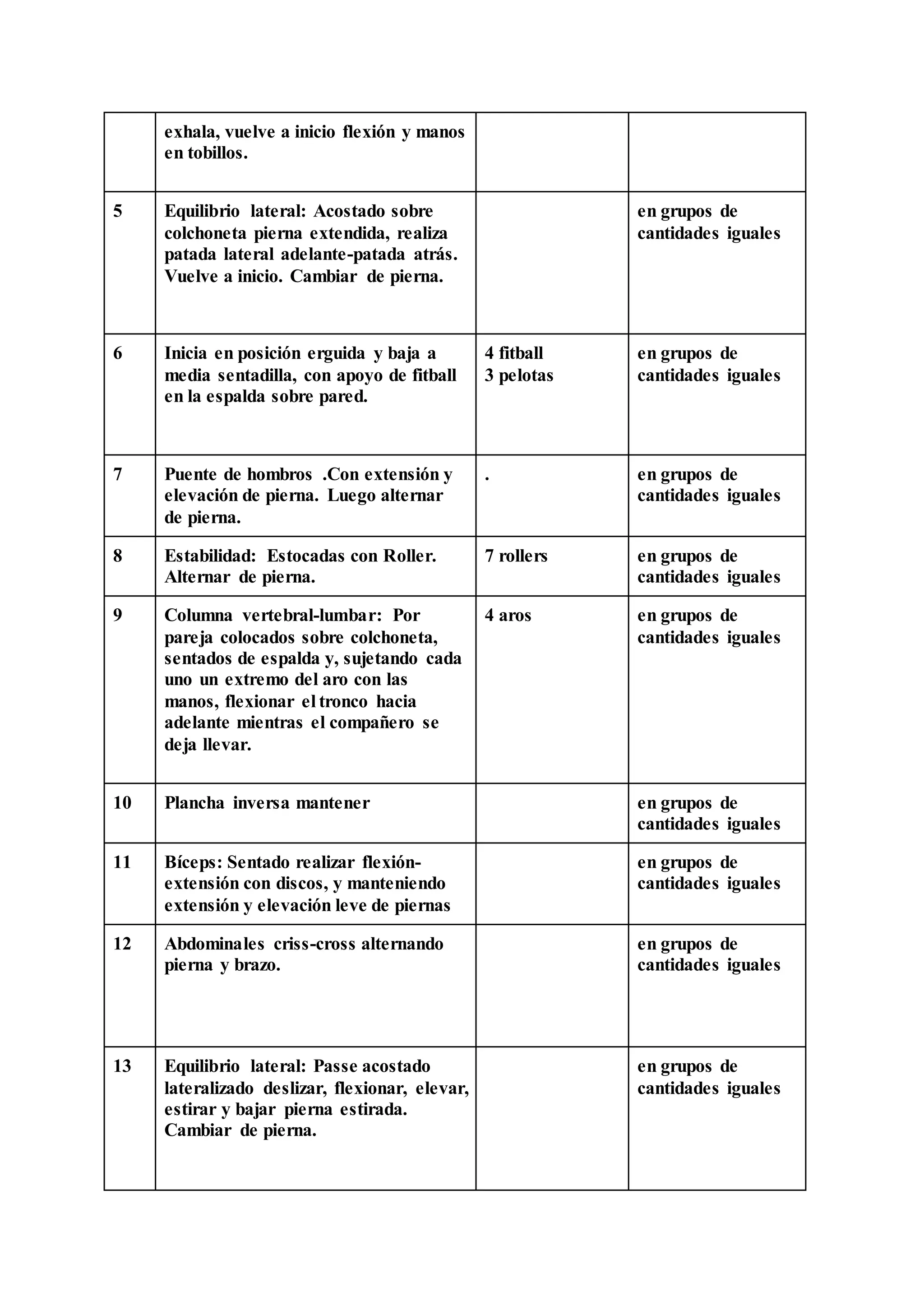 exhala, vuelve a inicio flexión y manos
en tobillos.
5 Equilibrio lateral: Acostado sobre
colchoneta pierna extendida, realiza
patada lateral adelante-patada atrás.
Vuelve a inicio. Cambiar de pierna.
en grupos de
cantidades iguales
6 Inicia en posición erguida y baja a
media sentadilla, con apoyo de fitball
en la espalda sobre pared.
4 fitball
3 pelotas
en grupos de
cantidades iguales
7 Puente de hombros .Con extensión y
elevación de pierna. Luego alternar
de pierna.
. en grupos de
cantidades iguales
8 Estabilidad: Estocadas con Roller.
Alternar de pierna.
7 rollers en grupos de
cantidades iguales
9 Columna vertebral-lumbar: Por
pareja colocados sobre colchoneta,
sentados de espalda y, sujetando cada
uno un extremo del aro con las
manos, flexionar el tronco hacia
adelante mientras el compañero se
deja llevar.
4 aros en grupos de
cantidades iguales
10 Plancha inversa mantener en grupos de
cantidades iguales
11 Bíceps: Sentado realizar flexión-
extensión con discos, y manteniendo
extensión y elevación leve de piernas
en grupos de
cantidades iguales
12 Abdominales criss-cross alternando
pierna y brazo.
en grupos de
cantidades iguales
13 Equilibrio lateral: Passe acostado
lateralizado deslizar, flexionar, elevar,
estirar y bajar pierna estirada.
Cambiar de pierna.
en grupos de
cantidades iguales
 