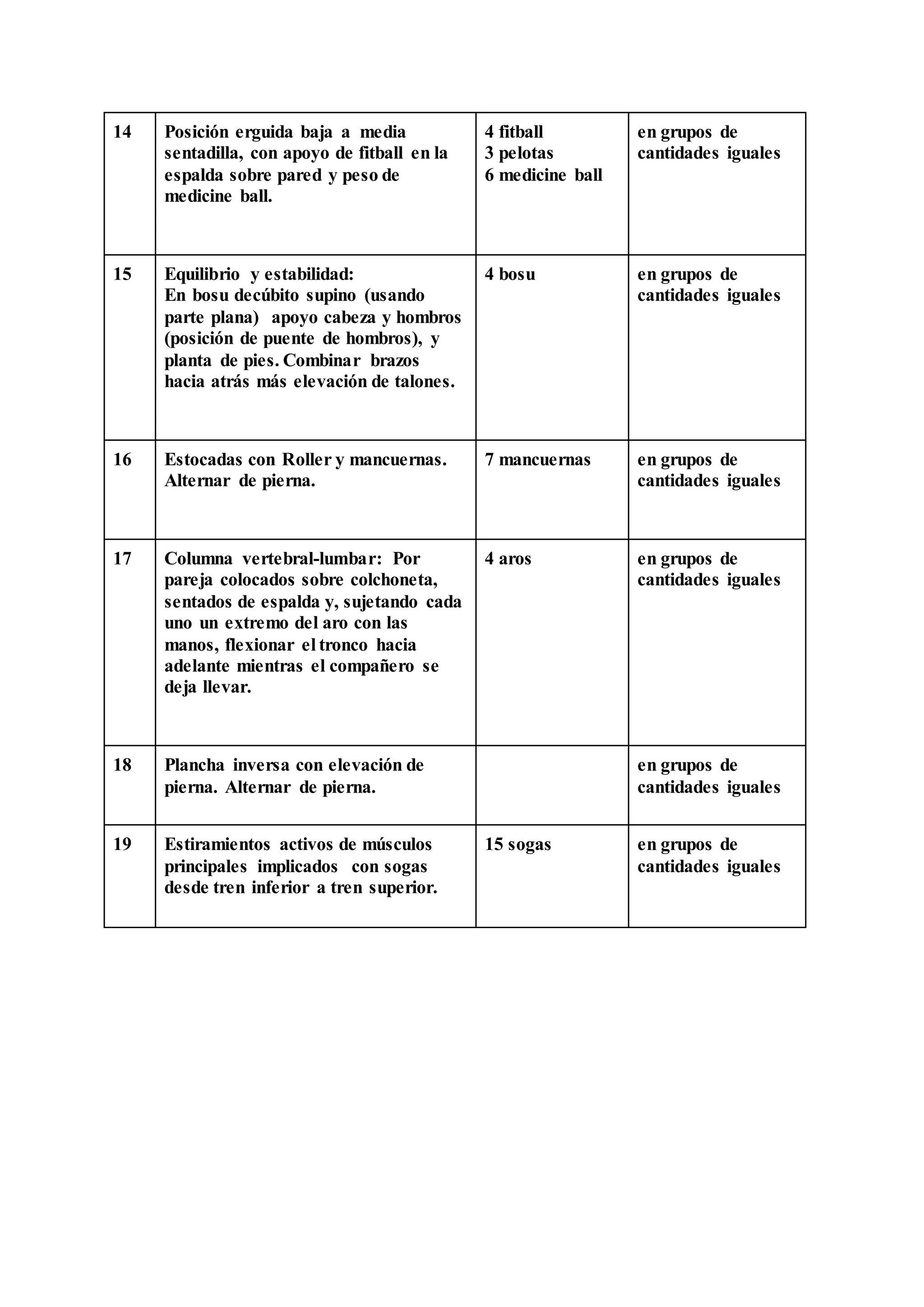 14 Posición erguida baja a media
sentadilla, con apoyo de fitball en la
espalda sobre pared y peso de
medicine ball.
4 fitball
3 pelotas
6 medicine ball
en grupos de
cantidades iguales
15 Equilibrio y estabilidad:
En bosu decúbito supino (usando
parte plana) apoyo cabeza y hombros
(posición de puente de hombros), y
planta de pies. Combinar brazos
hacia atrás más elevación de talones.
4 bosu en grupos de
cantidades iguales
16 Estocadas con Roller y mancuernas.
Alternar de pierna.
7 mancuernas en grupos de
cantidades iguales
17 Columna vertebral-lumbar: Por
pareja colocados sobre colchoneta,
sentados de espalda y, sujetando cada
uno un extremo del aro con las
manos, flexionar el tronco hacia
adelante mientras el compañero se
deja llevar.
4 aros en grupos de
cantidades iguales
18 Plancha inversa con elevación de
pierna. Alternar de pierna.
en grupos de
cantidades iguales
19 Estiramientos activos de músculos
principales implicados con sogas
desde tren inferior a tren superior.
15 sogas en grupos de
cantidades iguales
 