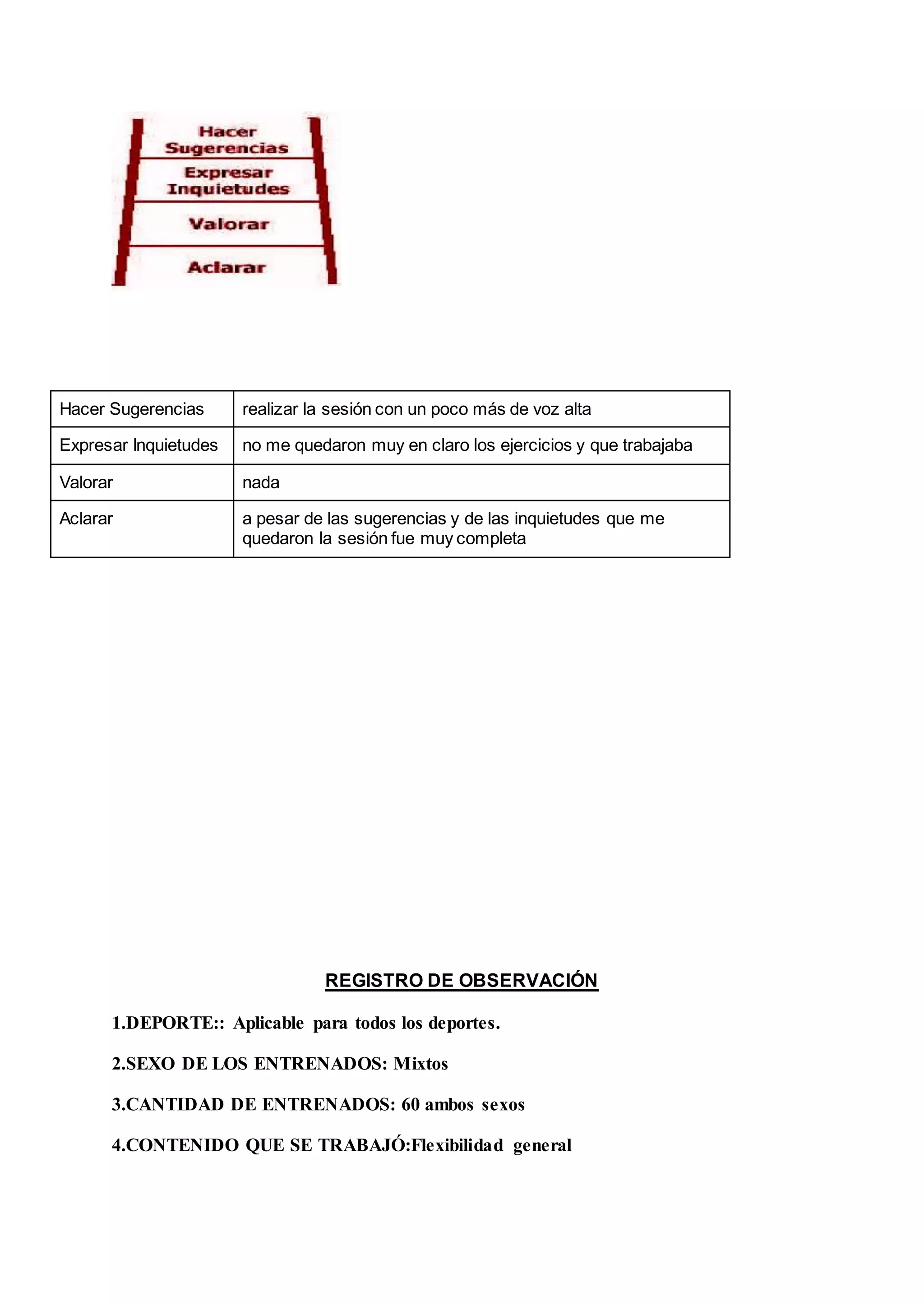 Hacer Sugerencias realizar la sesión con un poco más de voz alta
Expresar Inquietudes no me quedaron muy en claro los ejercicios y que trabajaba
Valorar nada
Aclarar a pesar de las sugerencias y de las inquietudes que me
quedaron la sesión fue muy completa
REGISTRO DE OBSERVACIÓN
1.DEPORTE:: Aplicable para todos los deportes.
2.SEXO DE LOS ENTRENADOS: Mixtos
3.CANTIDAD DE ENTRENADOS: 60 ambos sexos
4.CONTENIDO QUE SE TRABAJÓ:Flexibilidad general
 