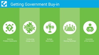10/codeforpakistan /codeforpk
Getting Government Buy-in
Selecting
Problem Statements
Conducting
Design Jams
Multiple
Demo Days
Regular
Standup Meetings
Ownership
of the Solution
 
