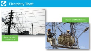 11/codeforpakistan /codeforpk
Electricity Theft
Repairs and Maintenance
Illegal Electricity
Connections
Photo Courtesy: Tribune
 