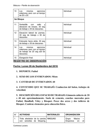 Bitácora – Planilla de observación
Contreras Luciano
10 Los mismos ejercicios
anteriores pero con un tiempo
de 20 x 20.
Individual
3er Bloque
11 Sentadilla con salto y
elevación de brazos. 30 seg
de trabajo x 30 de descanso.
Individual
12 Elevación lateral de piernas.
30 seg de trabajo x 30 de
descanso
Individual
13 Estocada hacia atrás. 30 seg
de trabajo x 30 de descanso
Individual
14 Los mismos ejercicios
anteriores pero con un tiempo
de trabajo de 20 seg x20 de
descanso.
Individual
15 Elongación final. Individual
REGISTRO DE OBSERVACIÓN
Fecha: Lunes 26 de Septiembre del 2016
1. DEPORTE: Futbol
2. SEXO DE LOS ENTRENADOS: Mixto
3. CANTIDAD DE ENTRENADOS: 40
4. CONTENIDO QUE SE TRABAJÓ: Conduccion del balon, trabajos de
velocidad.
5. DESCRIPCIÓN DELESPACIO DE TRABAJO:Gimnasio cubierto de 20
x 40 mts aproximadamente. Suelo de cemento, canchas marcadas para
Futbol, Handball, Vóley y Básquet. Posee dos arcos y dos tableros de
Básquet. Contiene elementos para educación física.
N° ACTIVIDAD MATERIALES ORGANIZACION
1 Trote alrededor de la cancha
con variantes de Skipping,
NINGUNO Grupo Masivo –
Dispersos en el
 