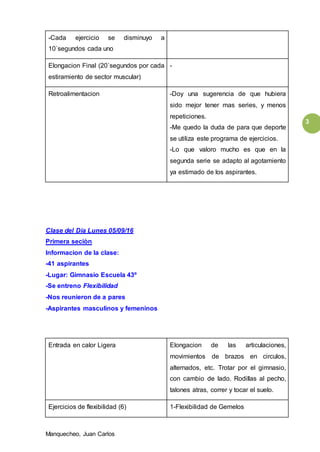 Manquecheo, Juan Carlos
3
-Cada ejercicio se disminuyo a
10`segundos cada uno
Elongacion Final (20`segundos por cada
estiramiento de sector muscular)
-
Retroalimentacion -Doy una sugerencia de que hubiera
sido mejor tener mas series, y menos
repeticiones.
-Me quedo la duda de para que deporte
se utiliza este programa de ejercicios.
-Lo que valoro mucho es que en la
segunda serie se adapto al agotamiento
ya estimado de los aspirantes.
Clase del Dia Lunes 05/09/16
Primera seciòn
Informacion de la clase:
-41 aspirantes
-Lugar: Gimnasio Escuela 43º
-Se entreno Flexibilidad
-Nos reunieron de a pares
-Aspirantes masculinos y femeninos
Entrada en calor Ligera Elongacion de las articulaciones,
movimientos de brazos en circulos,
alternados, etc. Trotar por el gimnasio,
con cambio de lado. Rodillas al pecho,
talones atras, correr y tocar el suelo.
Ejercicios de flexibilidad (6) 1-Flexibilidad de Gemelos
 