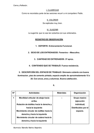 Cierre y Reflexión.
Alumno/a: Mansilla Marina Alejandra.
I. CLARIFICAR
Como no recordaba parte de las sesiones recurrí a mi compañero Pablo.
II. VALORAR
Se explicaba muy bien.
IV. SUGERIR
Le sugeriría que no sea tan soberbia con sus entrenados.
REGISTRO DE OBSERVACIÓN
1. DEPORTE: Entrenamiento Funcional.
2. SEXO DE LOS ENTRENADOS: Femenino – Masculino.
3. CANTIDAD DE ENTRENADOS: 37 aprox.
4. CONTENIDO QUE SE TRABAJÓ: Fuerza resistencia.
5. DESCRIPCIÓN DEL ESPACIO DE TRABAJO: Gimnasio cubierto con buena
iluminacion, piso de cemento pintado, espacio amplio de aproximadamente 15 x
20. Con arcos, aros y columnas. Buena calefacción.
6.
Nº Actividades Materiales Organización
1 Movilidad articular de abajo hacia
arriba.
Rotación de tobillos hacia la derecha y
hacia la izquierda
Movimiento circular de rodillas hacia la
derecha y hacia la izquierda
Movimiento circular de cadera hacia la
derecha y hacia la izquierda
- Grupo masivo
(ejecución
individual)
Distribuidos por el
espacio.
 