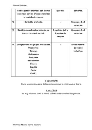 Cierre y Reflexión.
Alumno/a: Mansilla Marina Alejandra.
espalda pataleo alternado con piernas
extendidas con los brazos extendidos
al costado del cuerpo.
grandes. personas.
12 Sentadilla profunda. - Grupos de 6 a 8
personas.
13 Decúbito dorsal realizar rotación de
tronco con medicine ball.
6 medicine ball y
2 pelotas de
básquet.
Grupos de 6 a 8
personas.
14 Elongación de los grupos musculares
trabajados:
Gemelos
Cuádriceps
Aductores
Isquiotibiales
Brazos
Espalda
Pecho
Cuello.
- Grupo masivo -
Ejecución
Individual.
I. CLARIFICAR
Como no recordaba parte de las sesiones recurrí a mi compañera Joana.
II. VALORAR
Es muy valorable como te motiva cuando estás haciendo los ejercicios.
 