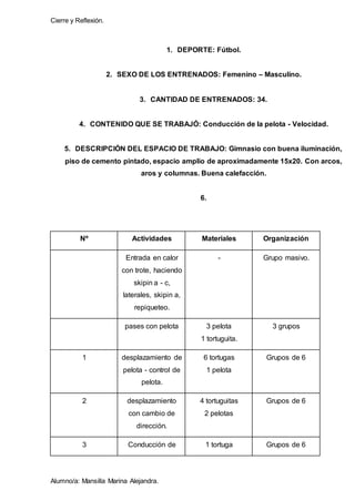 Cierre y Reflexión.
Alumno/a: Mansilla Marina Alejandra.
1. DEPORTE: Fútbol.
2. SEXO DE LOS ENTRENADOS: Femenino – Masculino.
3. CANTIDAD DE ENTRENADOS: 34.
4. CONTENIDO QUE SE TRABAJÓ: Conducción de la pelota - Velocidad.
5. DESCRIPCIÓN DEL ESPACIO DE TRABAJO: Gimnasio con buena iluminación,
piso de cemento pintado, espacio amplio de aproximadamente 15x20. Con arcos,
aros y columnas. Buena calefacción.
6.
Nº Actividades Materiales Organización
Entrada en calor
con trote, haciendo
skipin a - c,
laterales, skipin a,
repiqueteo.
- Grupo masivo.
pases con pelota 3 pelota
1 tortuguita.
3 grupos
1 desplazamiento de
pelota - control de
pelota.
6 tortugas
1 pelota
Grupos de 6
2 desplazamiento
con cambio de
dirección.
4 tortuguitas
2 pelotas
Grupos de 6
3 Conducción de 1 tortuga Grupos de 6
 