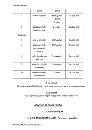 Cierre y Reflexión.
Alumno/a: Mansilla Marina Alejandra.
pelota 1 pelota
4 control de pelota 4 tortuguitas
1 pelota
1 cono
Grupos de 6
5 desplazamiento
condición libre
3 pelotas Grupos de 6
Descanso
6 salto y velocidad 2 tortuguitas Grupos de 6
7 desplazamiento
con choque de
hombros
4 tortuguitas Grupos de 6
8 salto de valla con
velocidad
3 minivallas Grupos de 6
9 sentadilla con salto
y velocidad
2 tortuguita Grupos de 6
10 control de pelota
con velocidad
1 pelota Grupos de 6
II. VALORAR
Me gusto mucho el trabajo que nos dio para hacer. Algo nuevo y bueno para hacer.
IV. SUGERIR
Sigo sugiriendo que nos hagan elongar más, aparte de ello nada.
REGISTRO DE OBSERVACIÓN
1. DEPORTE: Básquet.
2. SEXO DE LOS ENTRENADOS: Femenino – Masculino.
 