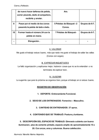 Cierre y Reflexión.
Alumno/a: Mansilla Marina Alejandra.
de nuevo hacer defensa de pelota,
correr picando, darle al compañero,
recibirla y anotar.
Aro.
9 Pasar por el medio de los conos
pasando la pelota de lado a lado.
5 Pelotas de Básquet - 2
Conos.
Grupos de 6-7.
10 Formar hasta el número 24 con la
pelota en mano.
7 Pelotas de Básquet- Grupos de 6-7.
- Elongación . - -
II. VALORAR
Me gusto el trabajo estuvo bueno, más que nada me gusto el trabajo de saltar las vallas
(Conos con sogas).
III. EXPRESAR INQUIETUDES
Le faltó organización y explicarse mejor, hubieron cosas que no se le entendían o no
terminaba de explicar bien.
IV. SUGERIR
Le sugeriría que para la próxima se organice bien, porque el trabajo en sí estuvo bueno.
REGISTRO DE OBSERVACIÓN
1. DEPORTE: Entrenamiento Funcional.
2. SEXO DE LOS ENTRENADOS: Femenino – Masculino.
3. CANTIDAD DE ENTRENADOS: 37 aprox.
4. CONTENIDO QUE SE TRABAJÓ: Postura y lumbares.
5. DESCRIPCIÓN DEL ESPACIO DE TRABAJO: Gimnasio cubierto con buena
iluminacion, piso de cemento pintado, espacio amplio de aproximadamente 15 x
20. Con arcos, aros y columnas. Buena calefacción.
 
