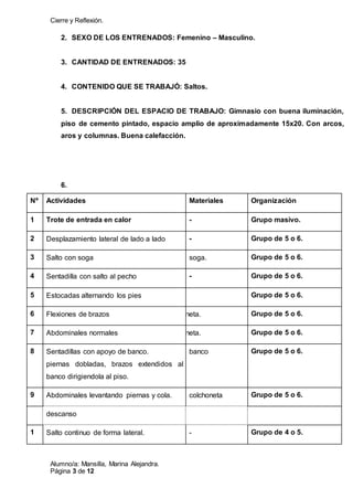 Cierre y Reflexión.
Alumno/a: Mansilla, Marina Alejandra.
Página 3 de 12
2. SEXO DE LOS ENTRENADOS: Femenino – Masculino.
3. CANTIDAD DE ENTRENADOS: 35
4. CONTENIDO QUE SE TRABAJÓ: Saltos.
5. DESCRIPCIÓN DEL ESPACIO DE TRABAJO: Gimnasio con buena iluminación,
piso de cemento pintado, espacio amplio de aproximadamente 15x20. Con arcos,
aros y columnas. Buena calefacción.
6.
Nº Actividades Materiales Organización
1 Trote de entrada en calor - Grupo masivo.
2 Desplazamiento lateral de lado a lado - Grupo de 5 o 6.
3 Salto con soga soga. Grupo de 5 o 6.
4 Sentadilla con salto al pecho - Grupo de 5 o 6.
5 Estocadas alternando los pies - Grupo de 5 o 6.
6 Flexiones de brazos Colchoneta. Grupo de 5 o 6.
7 Abdominales normales Colchoneta. Grupo de 5 o 6.
8 Sentadillas con apoyo de banco.
piernas dobladas, brazos extendidos al
banco dirigiendola al piso.
banco Grupo de 5 o 6.
9 Abdominales levantando piernas y cola. colchoneta Grupo de 5 o 6.
descanso
1 Salto continuo de forma lateral. - Grupo de 4 o 5.
 