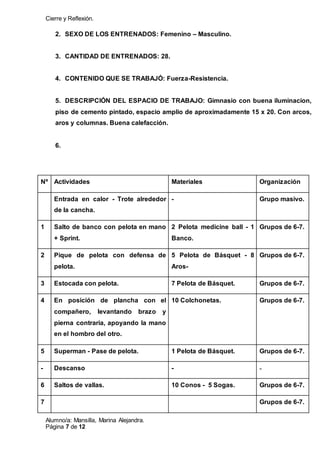 Cierre y Reflexión.
Alumno/a: Mansilla, Marina Alejandra.
Página 7 de 12
2. SEXO DE LOS ENTRENADOS: Femenino – Masculino.
3. CANTIDAD DE ENTRENADOS: 28.
4. CONTENIDO QUE SE TRABAJÓ: Fuerza-Resistencia.
5. DESCRIPCIÓN DEL ESPACIO DE TRABAJO: Gimnasio con buena iluminacion,
piso de cemento pintado, espacio amplio de aproximadamente 15 x 20. Con arcos,
aros y columnas. Buena calefacción.
6.
Nº Actividades Materiales Organización
Entrada en calor - Trote alrededor
de la cancha.
- Grupo masivo.
1 Salto de banco con pelota en mano
+ Sprint.
2 Pelota medicine ball - 1
Banco.
Grupos de 6-7.
2 Pique de pelota con defensa de
pelota.
5 Pelota de Básquet - 8
Aros-
Grupos de 6-7.
3 Estocada con pelota. 7 Pelota de Básquet. Grupos de 6-7.
4 En posición de plancha con el
compañero, levantando brazo y
pierna contraria, apoyando la mano
en el hombro del otro.
10 Colchonetas. Grupos de 6-7.
5 Superman - Pase de pelota. 1 Pelota de Básquet. Grupos de 6-7.
- Descanso - -
6 Saltos de vallas. 10 Conos - 5 Sogas. Grupos de 6-7.
7 Grupos de 6-7.
 