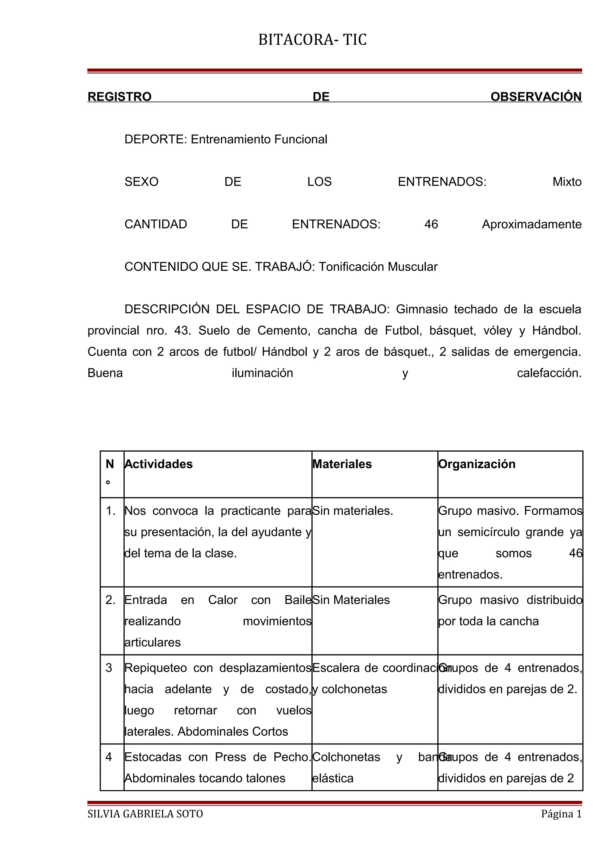 BITACORA- TIC
REGISTRO DE OBSERVACIÓN
DEPORTE: Entrenamiento Funcional
SEXO DE LOS ENTRENADOS: Mixto
CANTIDAD DE ENTRENADOS: 46 Aproximadamente
CONTENIDO QUE SE. TRABAJÓ: Tonificación Muscular
DESCRIPCIÓN DEL ESPACIO DE TRABAJO: Gimnasio techado de la escuela
provincial nro. 43. Suelo de Cemento, cancha de Futbol, básquet, vóley y Hándbol.
Cuenta con 2 arcos de futbol/ Hándbol y 2 aros de básquet., 2 salidas de emergencia.
Buena iluminación y calefacción.
N
°
Actividades Materiales Organización
1. Nos convoca la practicante para
su presentación, la del ayudante y
del tema de la clase.
Sin materiales. Grupo masivo. Formamos
un semicírculo grande ya
que somos 46
entrenados.
2. Entrada en Calor con Baile
realizando movimientos
articulares
Sin Materiales Grupo masivo distribuido
por toda la cancha
3 Repiqueteo con desplazamientos
hacia adelante y de costado,
luego retornar con vuelos
laterales. Abdominales Cortos
Escalera de coordinación
y colchonetas
Grupos de 4 entrenados,
divididos en parejas de 2.
4 Estocadas con Press de Pecho.
Abdominales tocando talones
Colchonetas y banda
elástica
Grupos de 4 entrenados,
divididos en parejas de 2
SILVIA GABRIELA SOTO Página 1
 