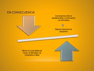 EN CONSECUENCIA
Convergencia entre el
entretenimiento, la información
y la informática
Mayores Opciones de
programas
Merma en la pluralidad de
Voces, de Mensajes, de
Contenidos e ideas
 