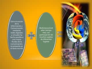 Estructuración
de la
Información y
Comunicación
mediante
redes digitales
y virtuales ha
hecho posible a
una mayor
fluidez de la
comunicación,
no presente en
el texto escrito
Multinteractivid
aden tiempo
real, con
participación de
muchos sujetos
de diferentes
lugares
Cibersociedad
 