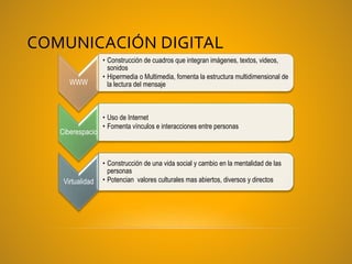 COMUNICACIÓN DIGITAL
WWW
• Construcción de cuadros que integran imágenes, textos, videos,
sonidos
• Hipermedia o Multimedia, fomenta la estructura multidimensional de
la lectura del mensaje
Ciberespacio
• Uso de Internet
• Fomenta vínculos e interacciones entre personas
Virtualidad
• Construcción de una vida social y cambio en la mentalidad de las
personas
• Potencian valores culturales mas abiertos, diversos y directos
 
