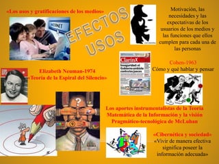 «Los usos y gratificaciones de los medios» Motivación, las
necesidades y las
expectativas de los
usuarios de los medios y
las funciones que ellos
cumplen para cada una de
las personas
Cohen-1963
Cómo y qué hablar y pensarElizabeth Neuman-1974
«Teoría de la Espiral del Silencio»
Los aportes instrumentalistas de la Teoría
Matemática de la Información y la visión
Pragmático-tecnológica de McLuhan
«Cibernética y sociedad»
«Vivir de manera efectiva
significa poseer la
información adecuada»
 