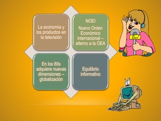 La economía y
los productos en
la televisión
NOEI
Nuevo Orden
Económico
internacional –
alterno a la OEA
En los 80s
adquiere nuevas
dimensiones –
globalización
Equilibrio
informativo
 