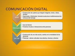 COMUNICACIÓN DIGITAL
WWW
• Construcción de cuadros que integran imágenes, textos, videos,
sonidos
• Hipermedia o Multimedia, fomenta la estructura multidimensional de
la lectura del mensaje
Ciberespacio
• Uso de Internet
• Fomenta vínculos e interacciones entre personas
ON LINE
• Construcción de una vida social y cambio en la mentalidad de las
personas
• Potencian valores culturales mas abiertos, diversos y directos
 