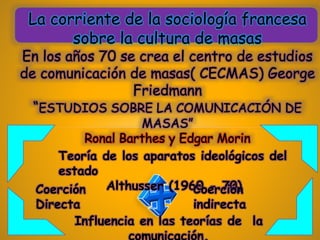 La corriente de la sociología francesa
sobre la cultura de masas
En los años 70 se crea el centro de estudios
de comunicación de masas( CECMAS) George
Friedmann
“ESTUDIOS SOBRE LA COMUNICACIÓN DE
MASAS”
Ronal Barthes y Edgar Morin
Coerción
Directa
Teoría de los aparatos ideológicos del
estado
Althusser (1960 - 70)Coerción
indirecta
Influencia en las teorías de la
comunicación.
 