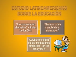“La comunicación
alternativa” a finales
de los 60´s
“El nuevo orden
mundial de la
información”
“Apropiación critica”
de las “mediaciones
simbólicas” en los
80´s y 90´s
 