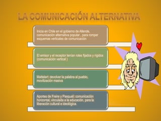 Inicia en Chile en el gobierno de Allende,
comunicación alternativa popular , para romper
esquemas verticales de comunicación
El emisor y el receptor tenían roles fijados y rígidos
(comunicación vertical )
Mattelart: devolver la palabra al pueblo,
movilización masiva
Aportes de Freire y Pasquali: comunicación
horizontal, vinculada a la educación, para la
liberación cultural e ideológica.
 