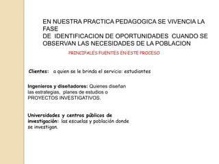 EN NUESTRA PRACTICA PEDAGOGICA SE VIVENCIA LA
      FASE
      DE IDENTIFICACION DE OPORTUNIDADES CUANDO SE
      OBSERVAN LAS NECESIDADES DE LA POBLACION
                  PRINCIPALES FUENTES EN ESTE PROCESO



Clientes: a quien se le brinda el servicio: estudiantes


Ingenieros y diseñadores: Quienes diseñan
las estrategias, planes de estudios o
PROYECTOS INVESTIGATIVOS.


Universidades y centros públicos de
investigación: las escuelas y población donde
se investigan.
 