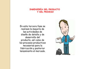 INGENIERÍA DEL PRODUCTO
              Y DEL PROCESO




 En esta tercera fase se
   realizan la mayoría de
     las actividades de
   diseño de detalle y de
       desarrollo del
   producto, así como de
los procesos productivos
     necesarios para la
  fabricación y posterior
 lanzamiento al mercado.
 