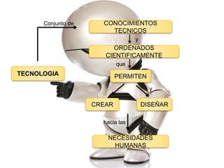 Conjunto de     CONOCIMIENTOS
                        TECNICOS
                                  y
                         ORDENADOS
                       CIENTIFICAMENTE
                            que
TECNOLOGIA                  PERMITEN
                                        y

                    CREAR             DISEÑAR

                      hacia las

                       NECESIDADES
                         HUMANAS
 