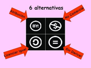 No Comercial Sin Derivar Atribución Licenciar Igual 6 alternativas 