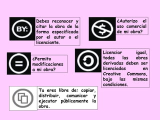 Licenciar igual, todas las obras derivadas deben ser licenciadas en Creative Commons, bajo las mismas condiciones.   ¿Permito modificaciones a mi obra?   ¿Autorizo el uso comercial de mi obra? Debes reconocer y citar la obra de la forma especificada por el autor o el licenciante.  Tu eres libre de: copiar, distribuir, comunicar y ejecutar públicamente la obra.   