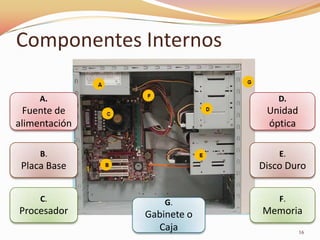 Componentes Internos

     A.                         D.
  Fuente de                  Unidad
alimentación                 óptica

     B.                         E.
 Placa Base                 Disco Duro


     C.            G.           F.
Procesador     Gabinete o   Memoria
                 Caja                 16
 
