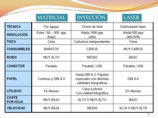 MATRICIAL   INYECCIÓN   LASER




                                27
 