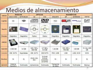 Medios de almacenamiento




                           31
 