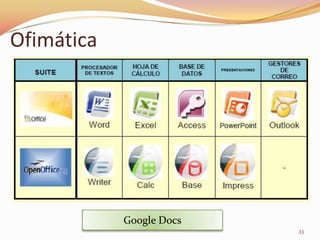Ofimática




            Google Docs
                          33
 