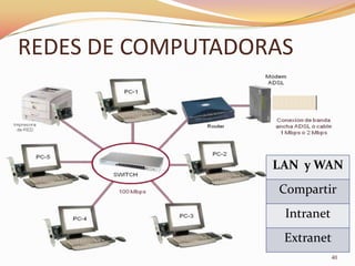 REDES DE COMPUTADORAS



                   LAN y WAN
                   Compartir
                    Intranet
                    Extranet
                               40
 