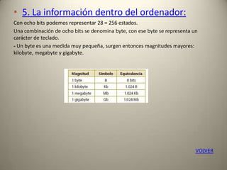 • 5. La información dentro del ordenador:
Con ocho bits podemos representar 28 = 256 estados.
Una combinación de ocho bits se denomina byte, con ese byte se representa un
carácter de teclado.
- Un byte es una medida muy pequeña, surgen entonces magnitudes mayores:
kilobyte, megabyte y gigabyte.
VOLVER
 