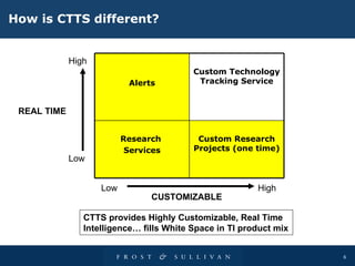 Technical Insights | CTTS | PPT
