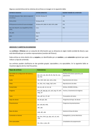 Algunas características de los sistemas de archivos se recogen en la siguiente tabla:

SISTEMA DE ARCHIVOS                                SISTEMA OPERATIVO                                         MAXIMO TAMAÑO DE LA PARTICIÓN

FAT16(File Allocation Table, tabla de asignación   MS-DOS, Windows 95                                        2GB
de archivos)

FAT16, FAT32                                       Windows 95, 98                                            2TB

NTFS(sistema de archivos de nueva tecnología)      Windows NT4, 2000, XP, 2003, VISTA, 2008                  2TB

Ext2, Ext3, ReiserFS, Linux Swap(FAT16, FAT32,     Linux                                                     4TB
NTFS)

HFS, MFS                                           Mac Os

HPFS                                               OS/2

XFS                                                IRIX




ARCHIVOS Y CARPETAS EN WINDOWS

Los archivos o ficheros son un conjunto de información que se almacena en algún medio (unidad de disco) y que
está identificado por un nombre representativo (nombre del fichero).

Cada archivo es único dentro de su carpeta y es identificable por un nombre y una extensión opcional que suele
indicar su tipo de contenido.

Los archivos pueden clasificarse en dos grandes grupos: ejecutables y no ejecutables. En la siguiente tabla se
muestran algunos de los más frecuentes:

Tipos de archivos                                    Extensiones                                             Aplicaciones

Ejecutables de configuración del sistema y                                                                   Archivos del sistema operativo y de
librerías                                            .bat, .com, .exe, .dat, .dll, .drv, .hlp, .fon, .ocx,   aplicaciones
                                                     .sys, .tmp

Audio                                                .cda, .midi, .mp3, .wav, .wma, .wmp                     Reproductores de música

Vídeo                                                .avi, .divx, .mov, .mpeg, .mp4, .wmv                    Reproductores de vídeo

Comprimidos                                          .ace, .arj, .cab, .rar, .tar, .zip                      WinAce, WinRAR, WinZip,…

Imágenes                                             bmp, ,gif, .jpeg, jpg, .pcx, .psd, .png, .tif, .wmf,    Visores y tratamiento de imágenes
                                                     .dwg, .xcf

Texto                                                .doc, .pdf, .txt, .rtf, .odt                            Procesadores de textos

Hojas de cálculo                                     .xls, .ods .ppt, .sdd,                                  Programas de hojas de cálculo

Presentaciones                                                                                               Programas de presentaciones
                                                     ppt, .sdd,.odp .mdb,

                                                     .dbf, .odb

Bases de datos                                                                                               Gestores de base de datos
                                                     mdb, .dbf, .odb.

Contenido en internet                                                                                        Navegadores y correo electrónico
                                                     asp, .htm, .html, .jsp, .php, .xml, .url, .eml,
                                                     .mbx

Otros ejecutables                                                                                            Compiladores de programación
                                                     .bin, .class, .c, java, .vbs
 
