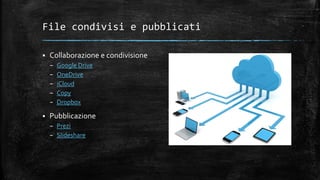 File condivisi e pubblicati
 Collaborazione e condivisione
– Google Drive
– OneDrive
– iCloud
– Copy
– Dropbox
 Pubblicazione
– Prezi
– ݺߣshare
 