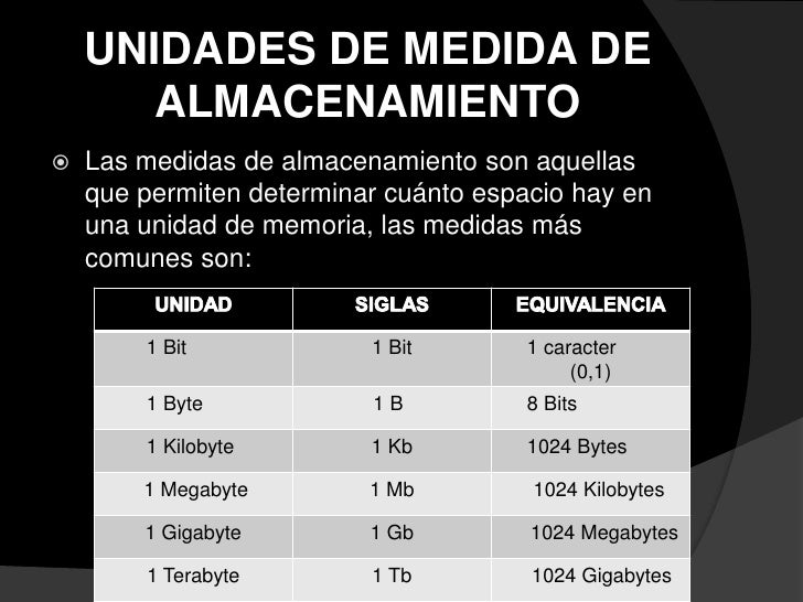 HARDWARE - UNIDADES DE MEDIDA DE ALMACENAMIENTO Y PROCESAMIENTO