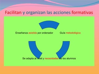 Facilitan  y organizan las acciones  formativas Guía  metodológica Se adapta al nivel y  necesidades  de los alumnos Enseñanza  asistida  por ordenador 
