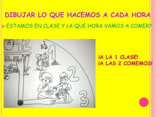   DIBUJAR LO QUE HACEMOS A CADA HORAESTAMOS EN CLASE Y ¿A QUE HORA VAMOS A COMER?                                         ¡A LA 1 CLASE!                                         ¡A LAS 2 COMEMOS!