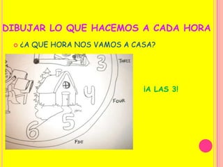 DIBUJAR LO QUE HACEMOS A CADA HORA¿A QUE HORA NOS VAMOS A CASA?¡A LAS 3!